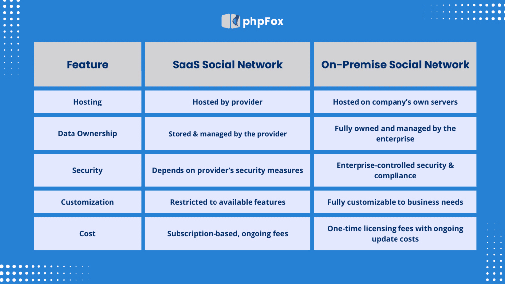 saas vs on premise