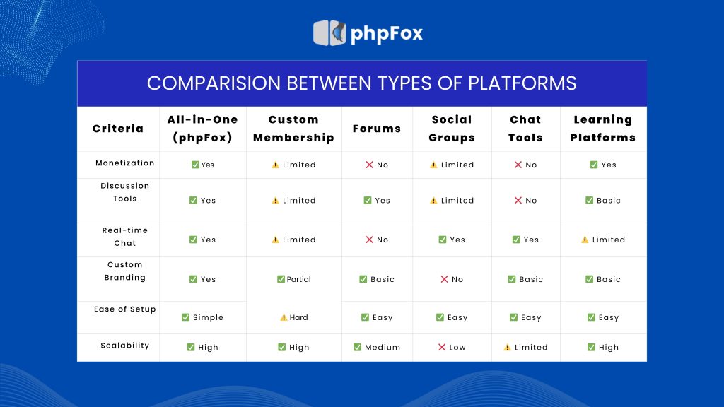 Comparison between the types of platforms 1 1024x576 1
