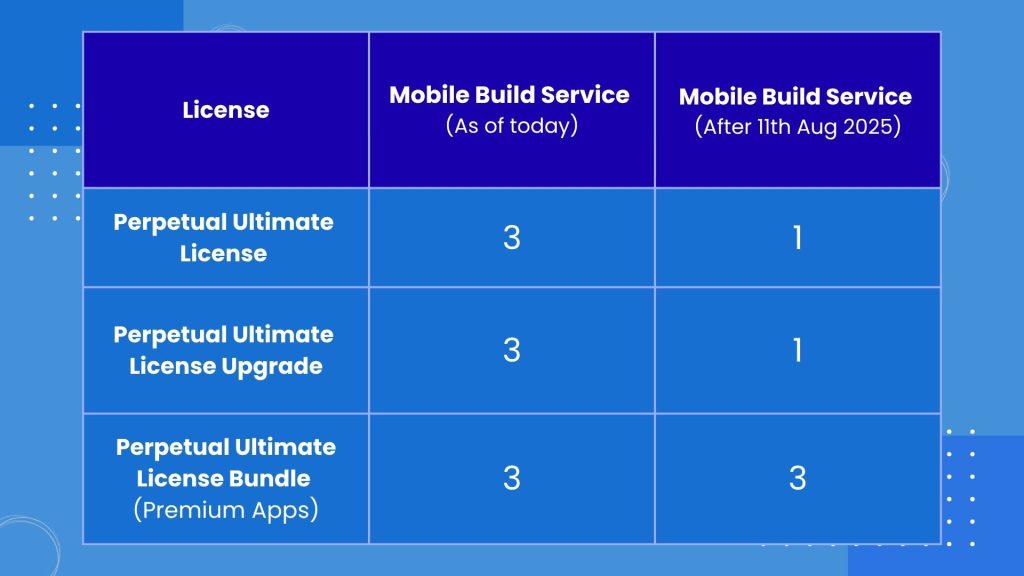 Blog announcement changes 1024x576 1