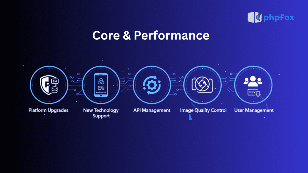 core performance
